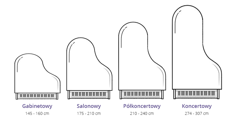 Rozmiary fortepianów